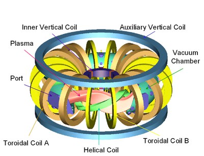 Heliotron J＿Schematic