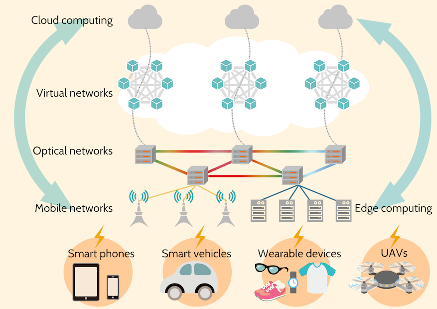 Vision of Oki Laboratory (2017)