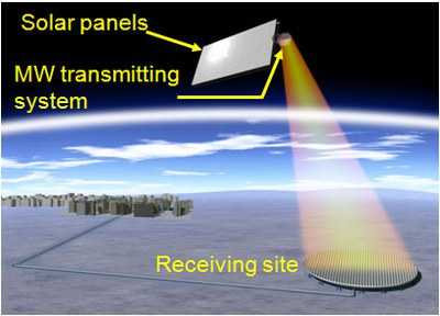 Solar Power Station/Satellite