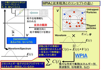 wpia