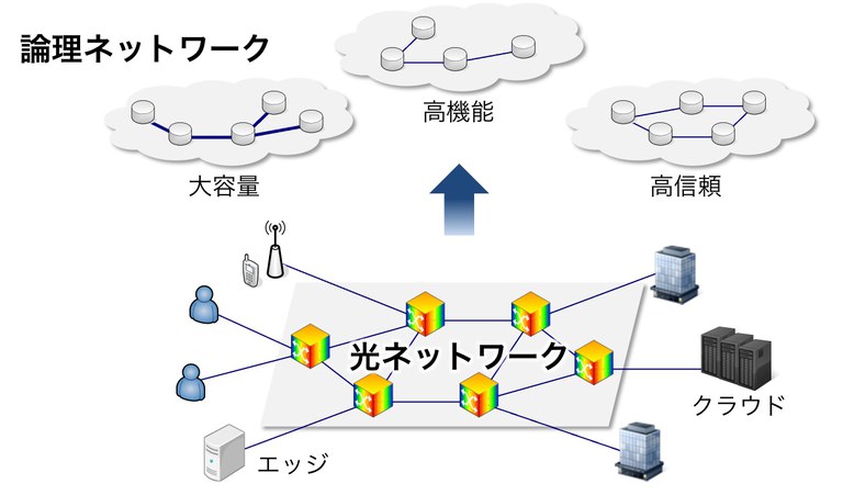 okilab_topics_2022_jpg