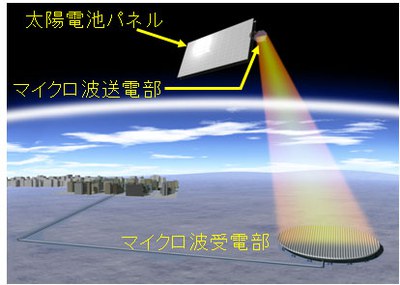 宇宙太陽発電所概念図