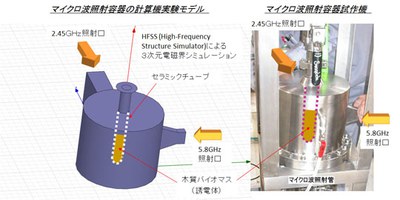 木質バイオマス加熱用マイクロ波照射装置