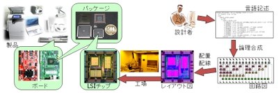 LSIdesign LSIdesign