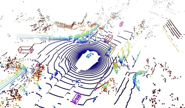 LiDARを用いた3次元物体検出 LiDARを用いた3次元物体検出