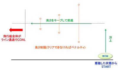 コンテスト概要