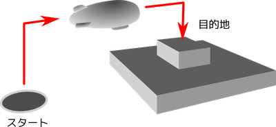 競技内容図 競技内容図