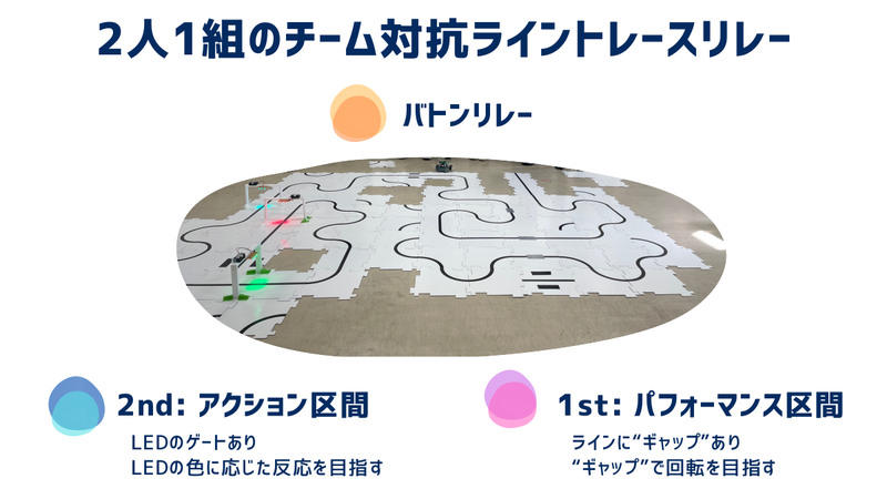 コース写真のついたスライド