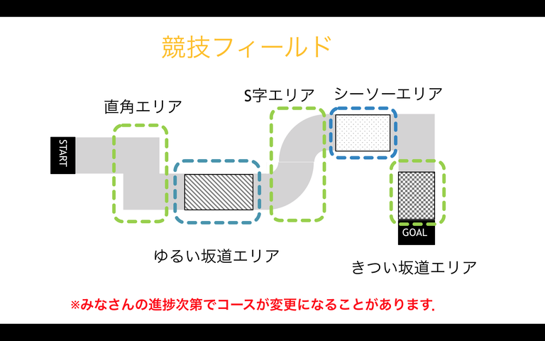 競技フィールド