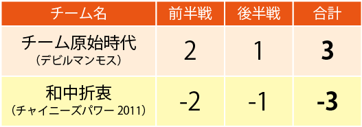 決勝戦結果