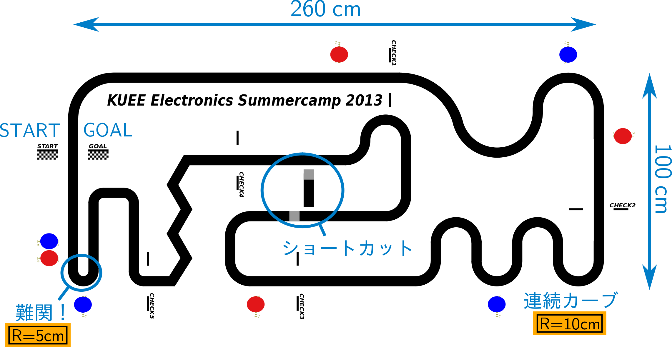 コースの説明